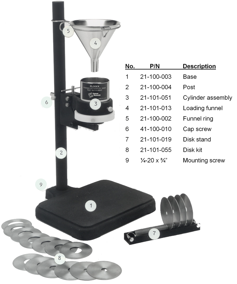 Components comprising a Flodex system.